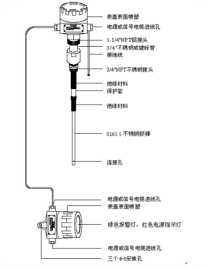 分體(ti)型結構(gou)圖